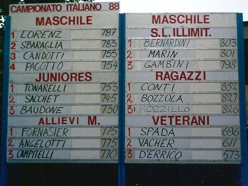 Roma campionato italiano 1988